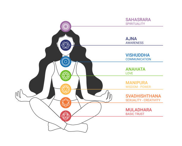 istock The seven chakra system of the human body 1957521606