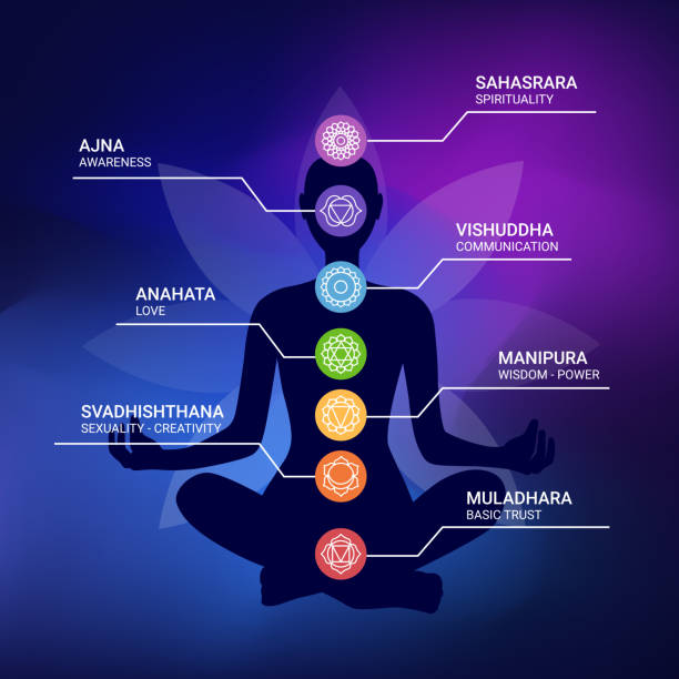 Autoconfianza Y Chakra Del Plexo Solar