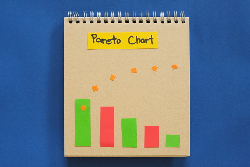 Pareto chart root cause analysis tool on a notepad with copy space for problem solving. Infographic.