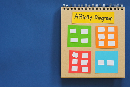 Affinity Diagram Root Cause Analysis Tool On A Notepad With Copy Space ...