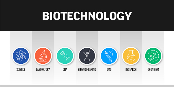 Biotechnology Related Banner Design with Line Icons. Science, Laboratory, DNA, Research, GMO, Organism.