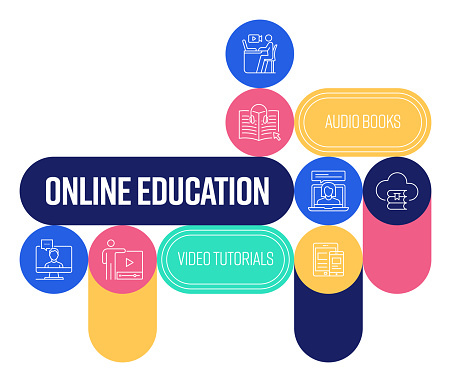 Online Education Related Banner Design with Line Icons. Video Tutorial, Webinar, Online Teaching, Connection.