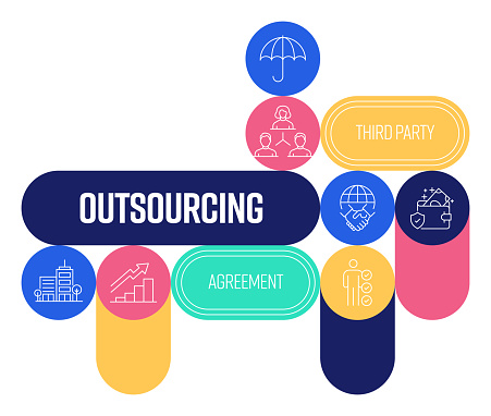 Outsourcing Related Banner Design with Line Icons. Company, Improvement, Agreement, Risk Management, Third Party, Competence, Cost-Saving.