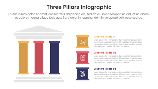 three pillars framework with ancient classic construction infographic 3 point stage template with left column and creative box description for slide presentation vector