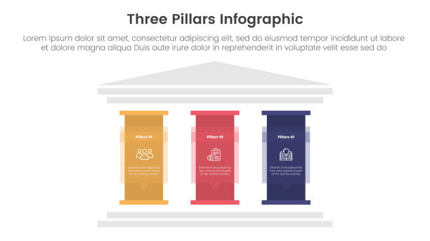 ilustrações, clipart, desenhos animados e ícones de estrutura de três pilares com infográfico de construção clássica antiga modelo de estágio de 3 pontos com grande pilar com descrição de texto para apresentação de slides - coluna arquitetônica