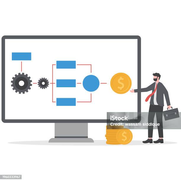 Business Integgration Process Flow Bpm Business Process Management Flow Chart Integration Of Robotic ...