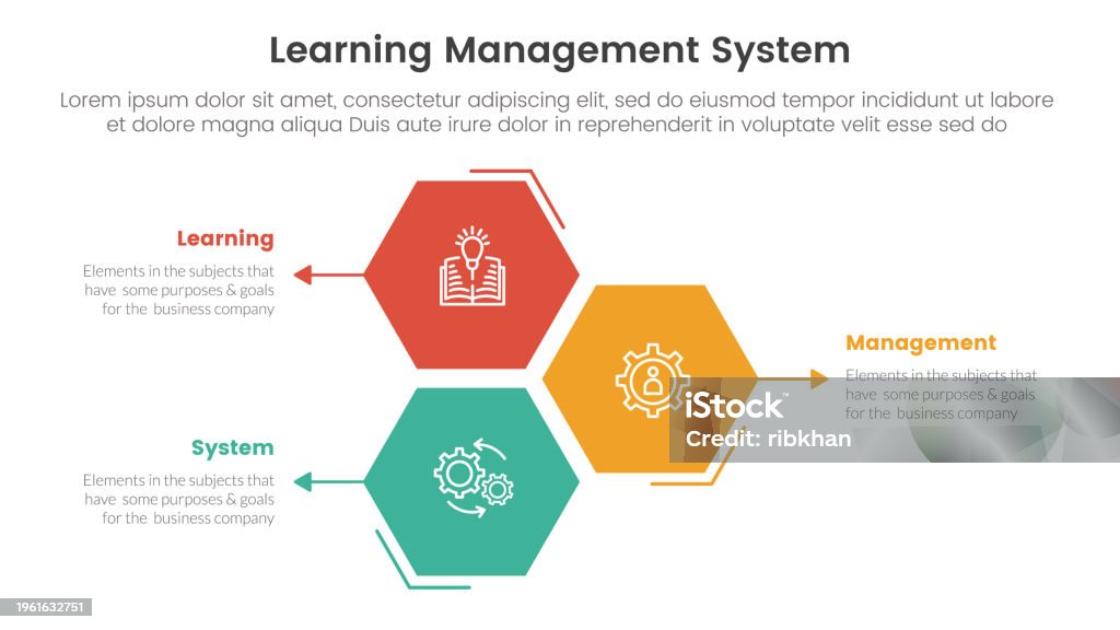Learning Management System Projection Lms Learning Management System Infographic 3 Point Stage Template With ...