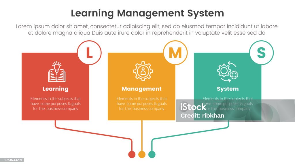 Learning Management Diagram Examples Lms Learning Management System Infographic 3 Point Stage Template With ...