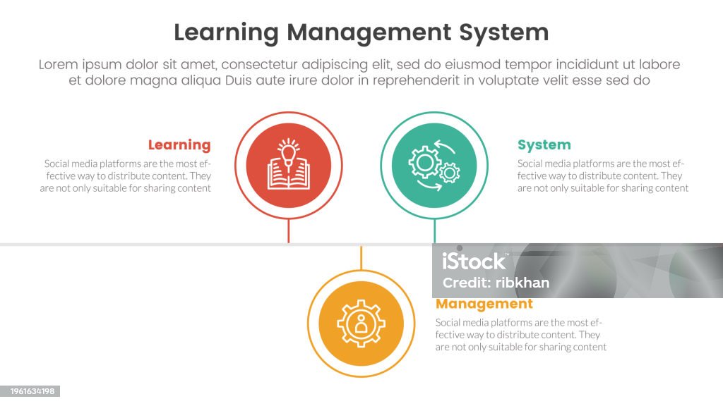 Learning Management System Projection Lms Learning Management System Infographic 3 Point Stage Template With ...