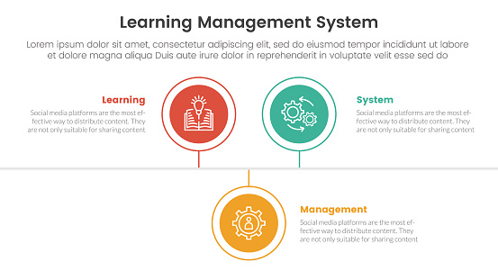 How Lms Works Lms Learning Management System Infographic 3 Point Stage Template With ...
