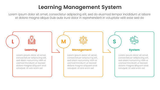 Learning Management System Outline Design Lms Learning Management System Infographic 3 Point Stage Template With ...