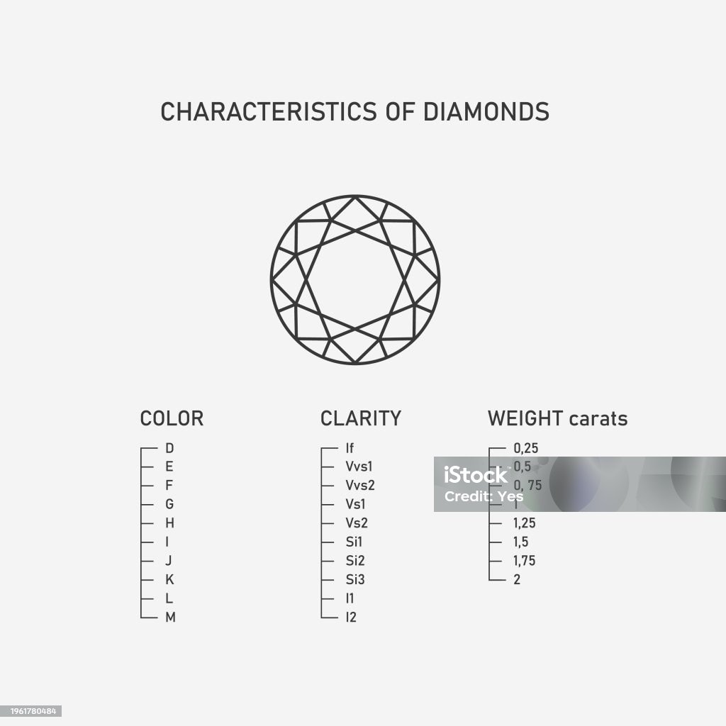 Diamond Shape Attributes Diamond Characteristic Infographic Vector Illustration Stock ...