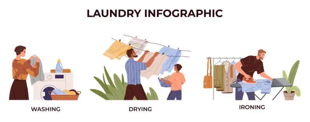 Vector illustration of Laundry. Apparel care is important aspect laundry. Textile maintenance contributes to clothing longevity