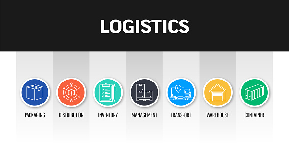 Logistics Related Banner Design with Line Icons. Distribution, Inventory, Management, Transport, Warehouse, Container.