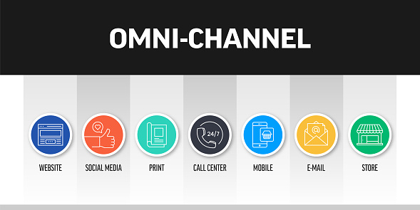 Omni-Channel Related Banner Design with Line Icons. Website, Social Media, Print, Call Center, E-Mail, Store.