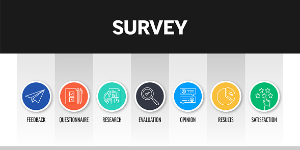 Survey Related Banner Design with Line Icons. Feedback, Research, Evaluation, Opinion, Satisfaction.