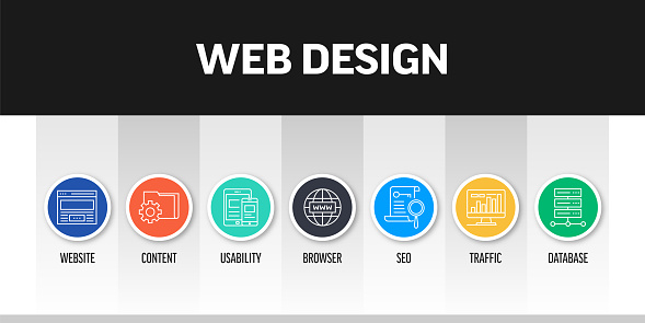 Web Design Related Banner Design with Line Icons. Website, Content, Usability, Browser, SEO, Traffic, Database.