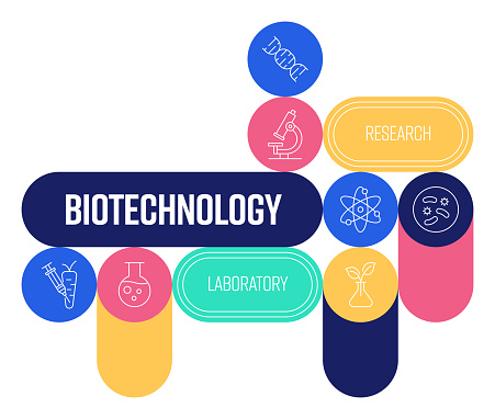 Biotechnology Related Banner Design with Line Icons. Science, Laboratory, DNA, Research, GMO, Organism.