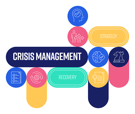 Crisis Management Related Banner Design with Line Icons. Identify, Recovery, Assessment, Strategy, Cope, Awareness.