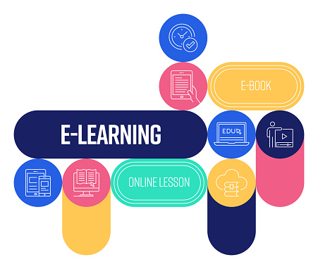 E-Learning Related Banner Design with Line Icons. Connection, Online Tutor, Flex Time, Online Classroom.