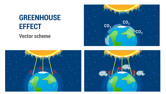 Presentation of Air pollution, greenhouse effect. The scheme is the evaporation of carbon dioxide and heat retention. Vector illustration.