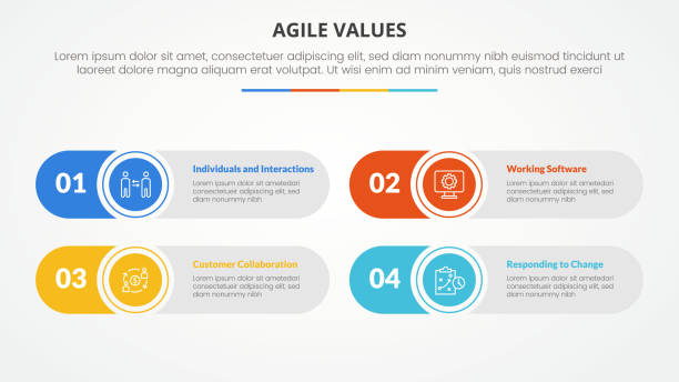 illustrazioni stock, clip art, cartoni animati e icone di tendenza di concetto di infografica di valori agili per la presentazione di diapositive con rettangolo rotondo forma creativa con elenco a 4 punti con stile piatto - slide rule