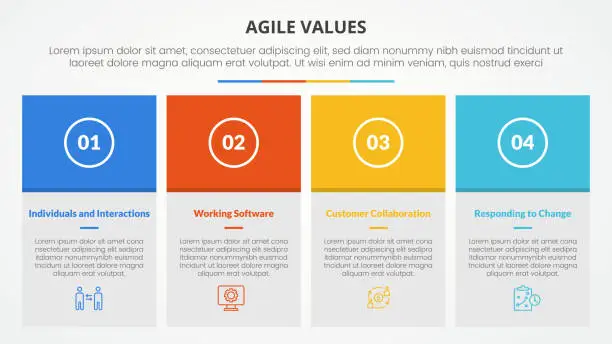 Vector illustration of agile values infographic concept for slide presentation with big box table and colorfull header with 4 point list with flat style