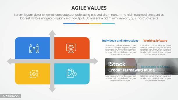 Agile Module Matrix Agile Values Infographic Concept For Slide Presentation With Matrix ...