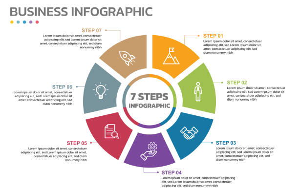 stockillustraties, clipart, cartoons en iconen met visual data presentation. cycle diagram with 7 options. pie chart circle infographic template with 7 steps, options, parts, segments. business concept. marketing infographic vector illustration. - onderdeel van