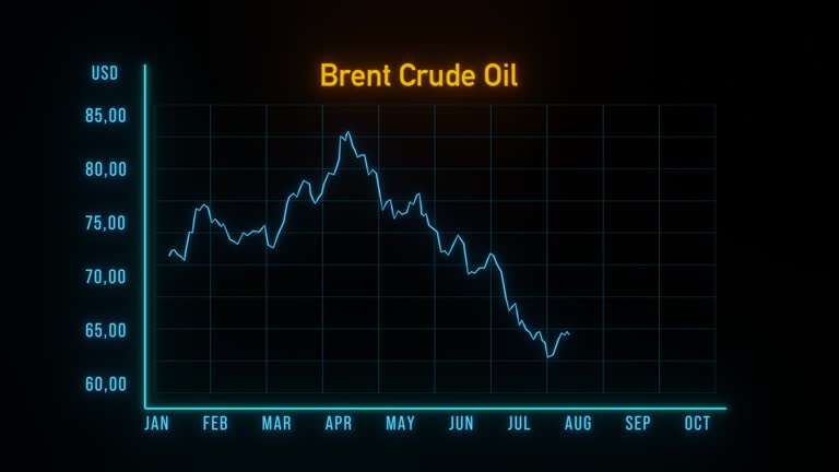 Falling Brent Crude Oil chart.