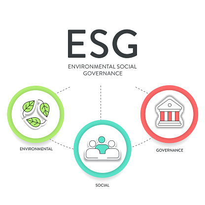 ESG environmental, social, and governance strategy infographic illustration banner template with icon vector. Sustainability, ethics, and corporate responsibility concepts. Business diagram framework.