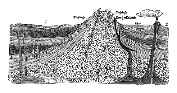 Vintage engraved illustration - Geological formation