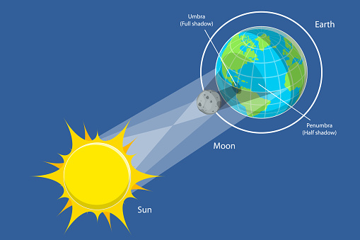 3D Isometric Flat Vector Conceptual Illustration of Solar Eclipse, Educational Diagram