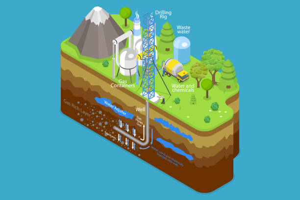 istock 3D Isometric Flat Vector Conceptual Illustration of Hydraulic Fracturing 1975627654