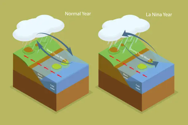 Vector illustration of 3D Isometric Flat Vector Conceptual Illustration of La Nina Year