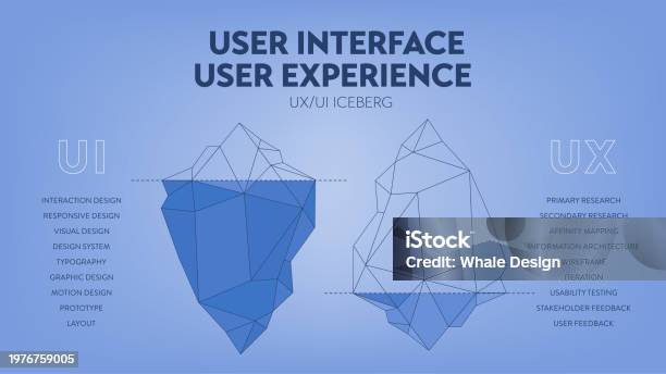 Ux Ui User Interface And User Experience Iceberg Diagram Infographic ...