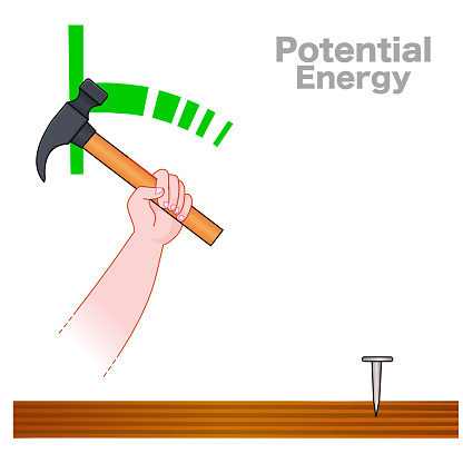 Potential energy is mechanical energy acquired by an object due to its position. Hammering nails into wood energy transformation. Motion and stored energy. Physics experiment. Vector illustration