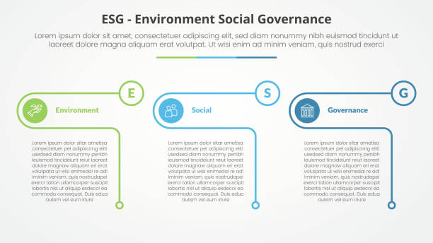 illustrazioni stock, clip art, cartoni animati e icone di tendenza di concetto infografico dei quadri esg per la presentazione di diapositive con contorno creativo cerchio da tavolo con elenco a 3 punti con stile piatto - slide rule