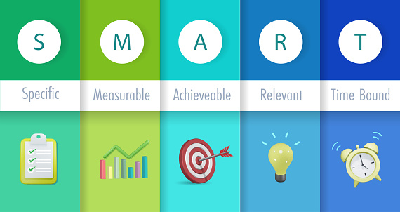 SMART abbreviation for business goal strategy and success. Specific, measurable, achievable, relevant and timed bound. Template, banner and advertising.