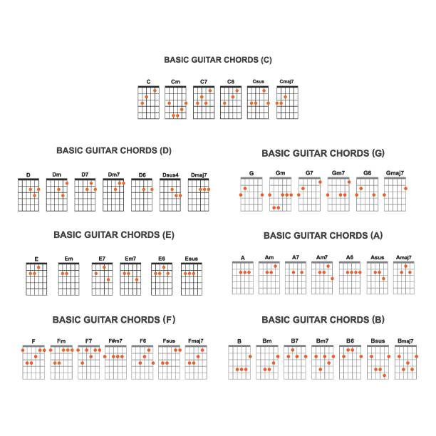 basic guitar chords set - akkord stock-grafiken, -clipart, -cartoons und -symbole