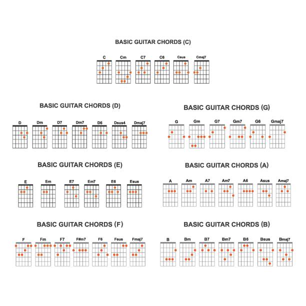 basic guitar chords set - chord stock illustrations