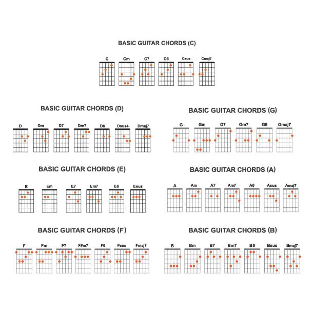 Basic guitar chords set Basic guitar chords set icon vector notes on guitar neck stock illustrations