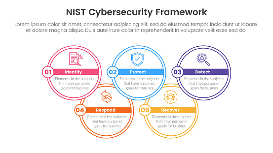 nist cybersecurity framework infographic 5 point stage template with big circle outline join up and down for slide presentation vector