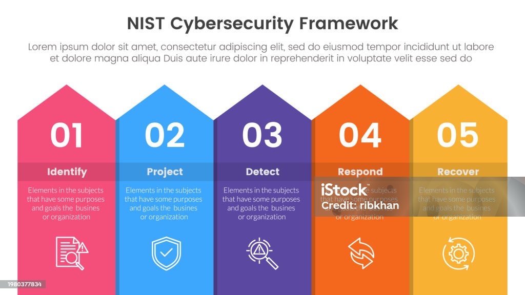 Nist Cybersecurity Framework Infographic 5 Point Stage Template With