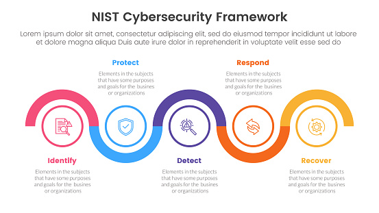 nist cybersecurity framework infographic 5 point stage template with timeline circle up and down horizontal for slide presentation vector