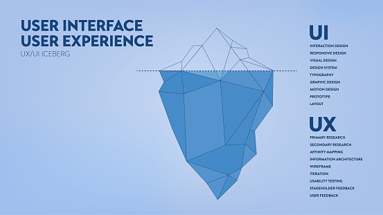 UX UI user interface and user experience iceberg diagram infographic banner template for presentation. Visible surface is user interface UI and hidden depths is user experience UX. Illustration vector