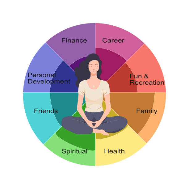 istock The wheel of life is a visual tool that's used to assess your work-life balance 1984849804