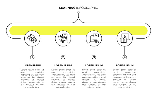 Learning - Knowledge Acquisition Infographic Template: Unlocking the Path to Wisdom