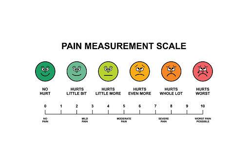 pain measurement scale illustration design for assessment tool