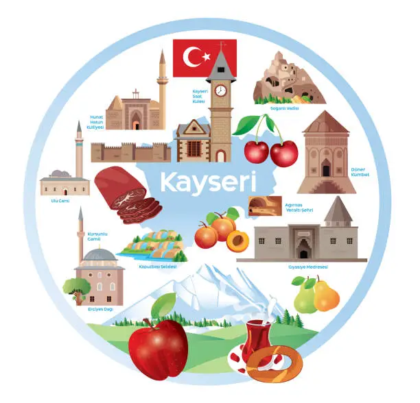 Vector illustration of Kayseri Travel Symols